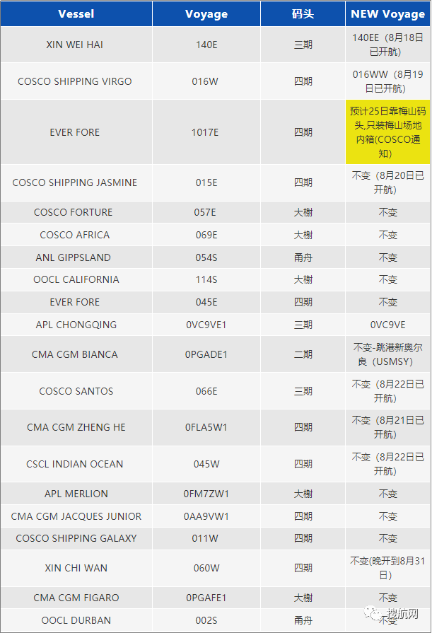 今日起寧波梅山綜保區(qū)官宣解封！附最新關(guān)于梅山碼頭業(yè)務(wù)動(dòng)態(tài)信息匯總