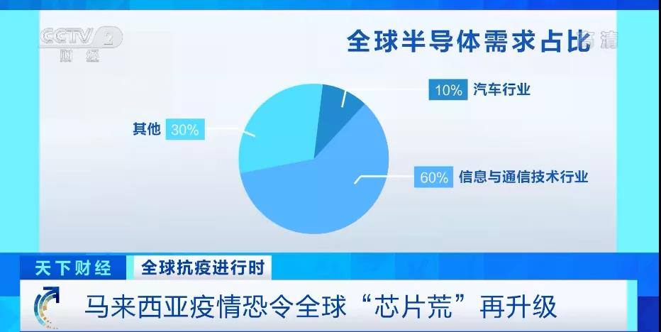 麻煩了！一巨頭”工廠現(xiàn)“集體感染”！生產(chǎn)多次中斷！幾艘集裝箱船出現(xiàn)陽(yáng)性，曾掛靠多個(gè)國(guó)內(nèi)重要港口！