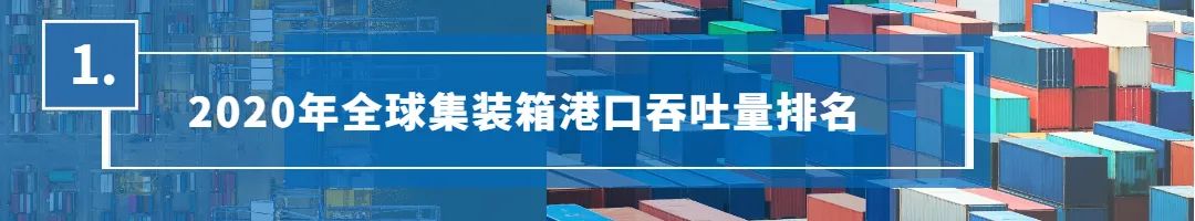 全球100大集裝箱港口排行榜出爐，中國港口占27席 
