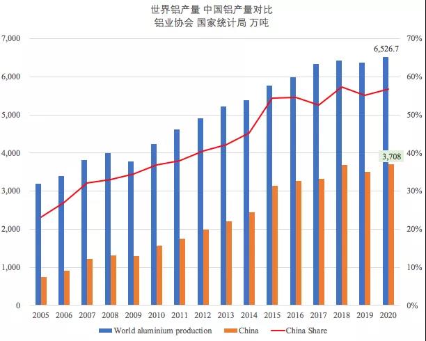 一降一升！它在干散貨運(yùn)輸中的地位日趨重要