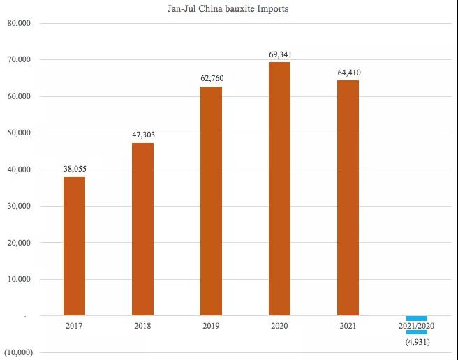 一降一升！它在干散貨運(yùn)輸中的地位日趨重要