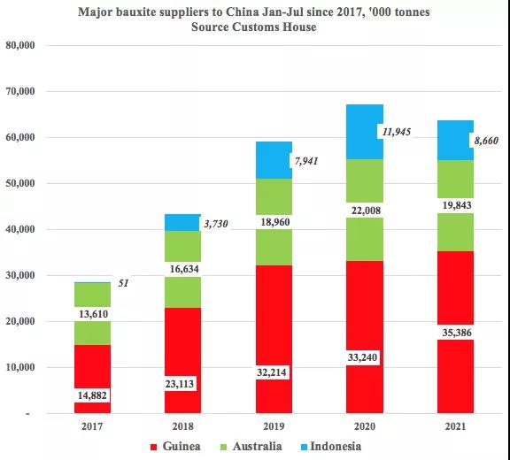 一降一升！它在干散貨運(yùn)輸中的地位日趨重要