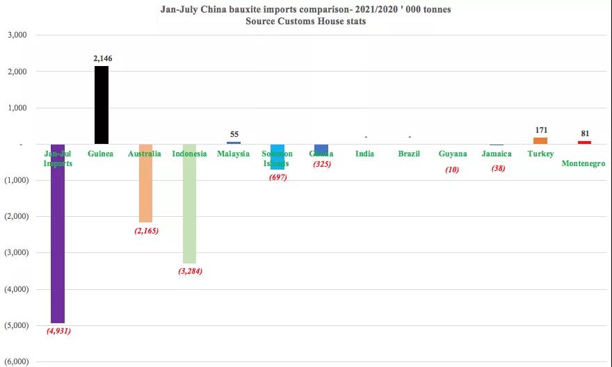 一降一升！它在干散貨運(yùn)輸中的地位日趨重要