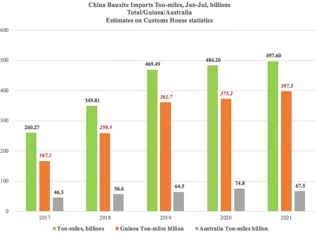 一降一升！它在干散貨運(yùn)輸中的地位日趨重要