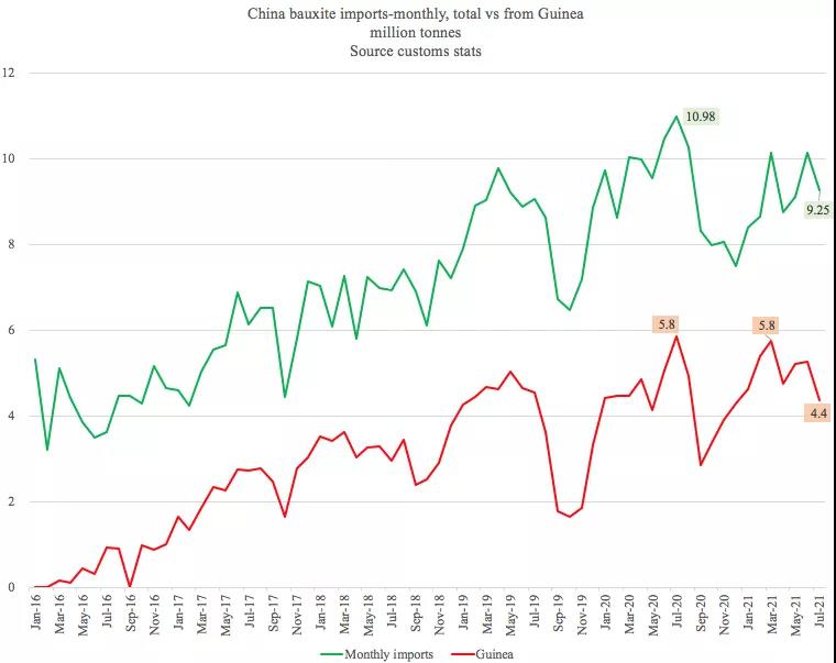 一降一升！它在干散貨運(yùn)輸中的地位日趨重要