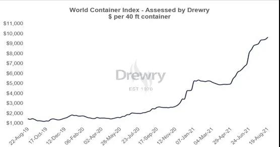 雪上加霜！ 韓國海員工會(huì)罷工 我國落箱費(fèi)或?qū)⑸蠞q