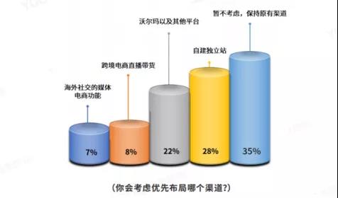 深圳被封大賣申訴無果！正申請獨立站百萬補貼……