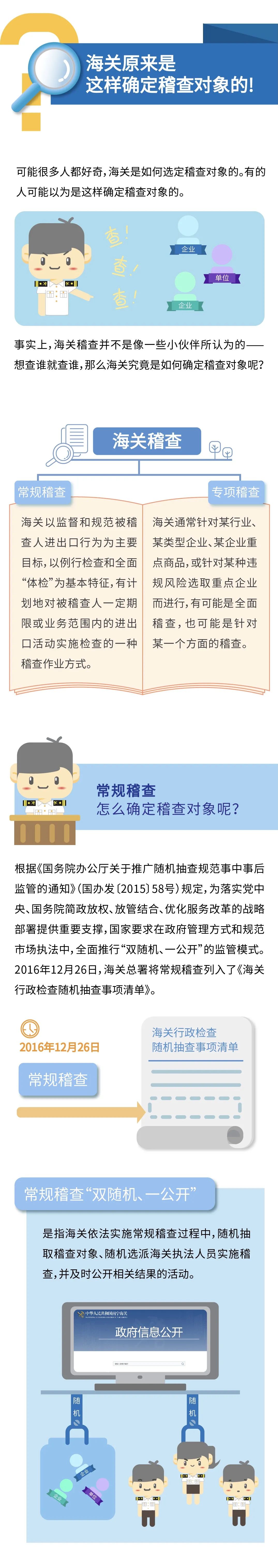 關(guān)務(wù)知識(shí)：海關(guān)稽查是如何確定稽查對(duì)象的