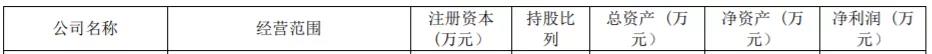 上市大賣上半年財報出爐，他們不約而同做了一件事情！