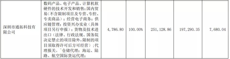 上市大賣上半年財報出爐，他們不約而同做了一件事情！