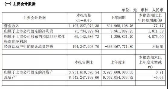 中船系上市公司上半年業(yè)績發(fā)布