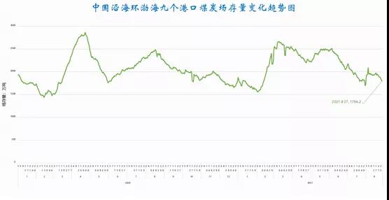 多因素共振，沿海散貨運(yùn)輸市場(chǎng)前景樂觀