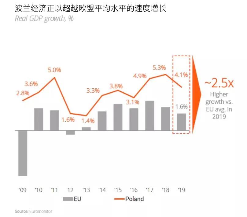 86%網(wǎng)民的選擇，波蘭最大電子商務平臺，2023年規(guī)模將增至153億美元！