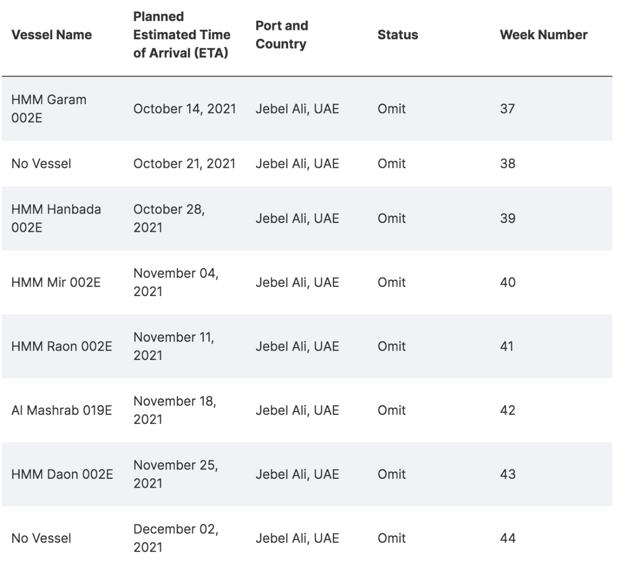THE聯(lián)盟調(diào)整遠(yuǎn)東-北歐、亞洲-地中海航線多個(gè)航次