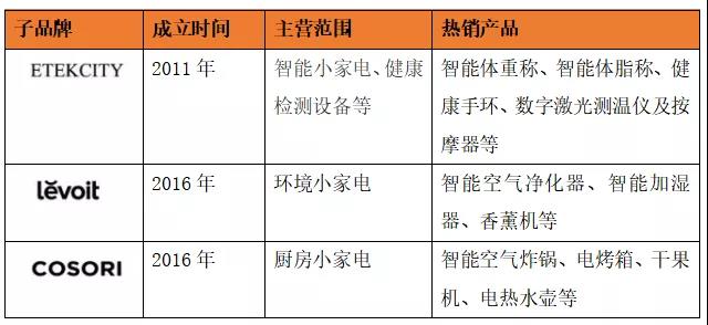 亞馬遜大賣解封有望？行業(yè)洗牌，小家電還能火嗎？