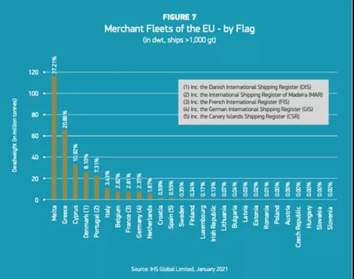 各種數(shù)據(jù)出爐了！希臘仍是全球最大船東國(guó)