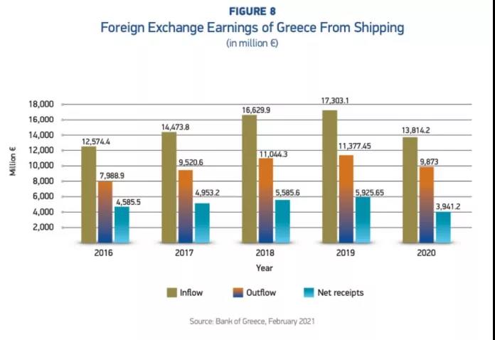 各種數(shù)據(jù)出爐了！希臘仍是全球最大船東國(guó)
