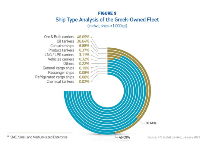 各種數(shù)據(jù)出爐了！希臘仍是全球最大船東國(guó)