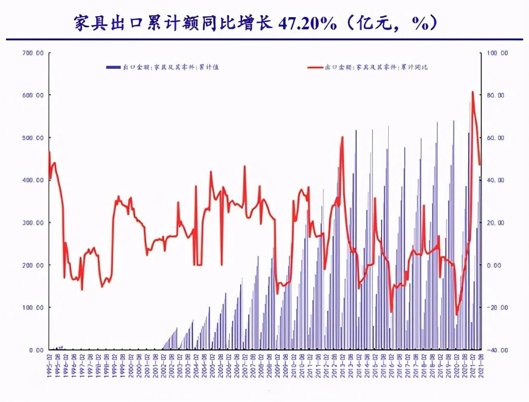 出口暴增45%！德媒：中國(guó)取代波蘭，成為德國(guó)第一大家具原產(chǎn)國(guó)