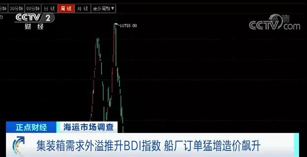 集裝箱需求外溢，推升BDI指數(shù)創(chuàng)近11年新高！運價持續(xù)上漲！訂單猛增造價飆升