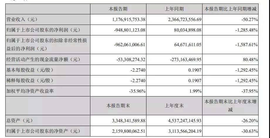 曝光！深圳某大賣強(qiáng)制裁員，強(qiáng)行沒收員工電腦