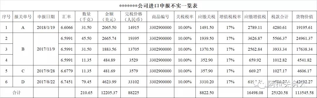 海關(guān)行政處罰中的貨物價(jià)值是如何計(jì)算的？