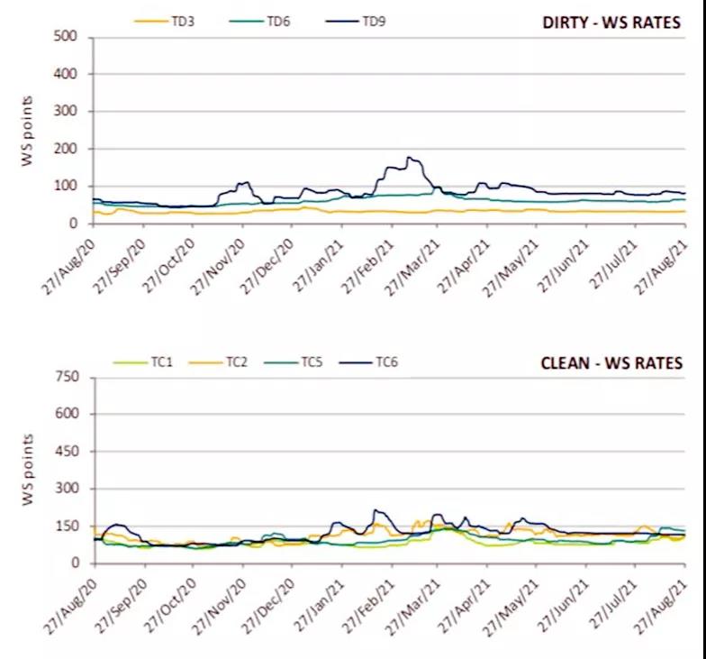 猜一猜，哪種船型在二手船市場(chǎng)最受歡迎