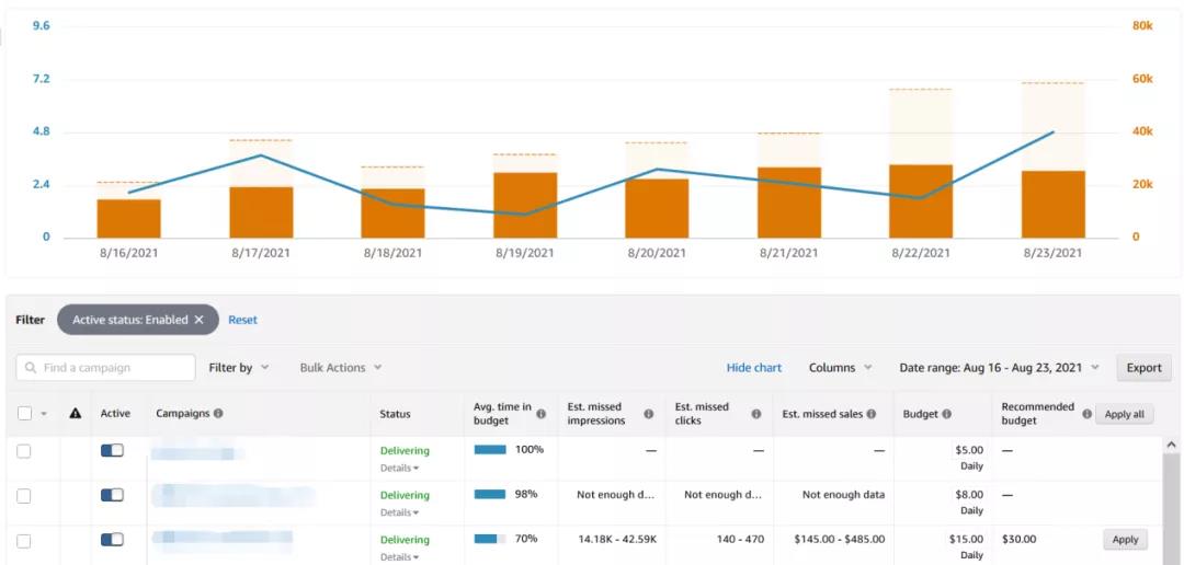 備戰(zhàn)旺季！亞馬遜廣告有哪些新變化,未來趨勢如何?