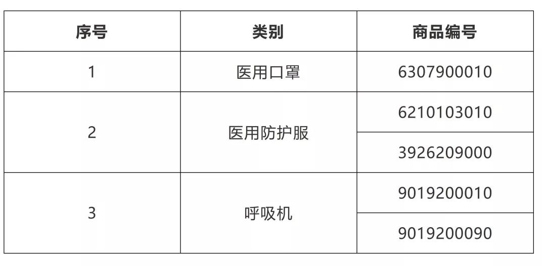 進(jìn)出口醫(yī)療器械知多少