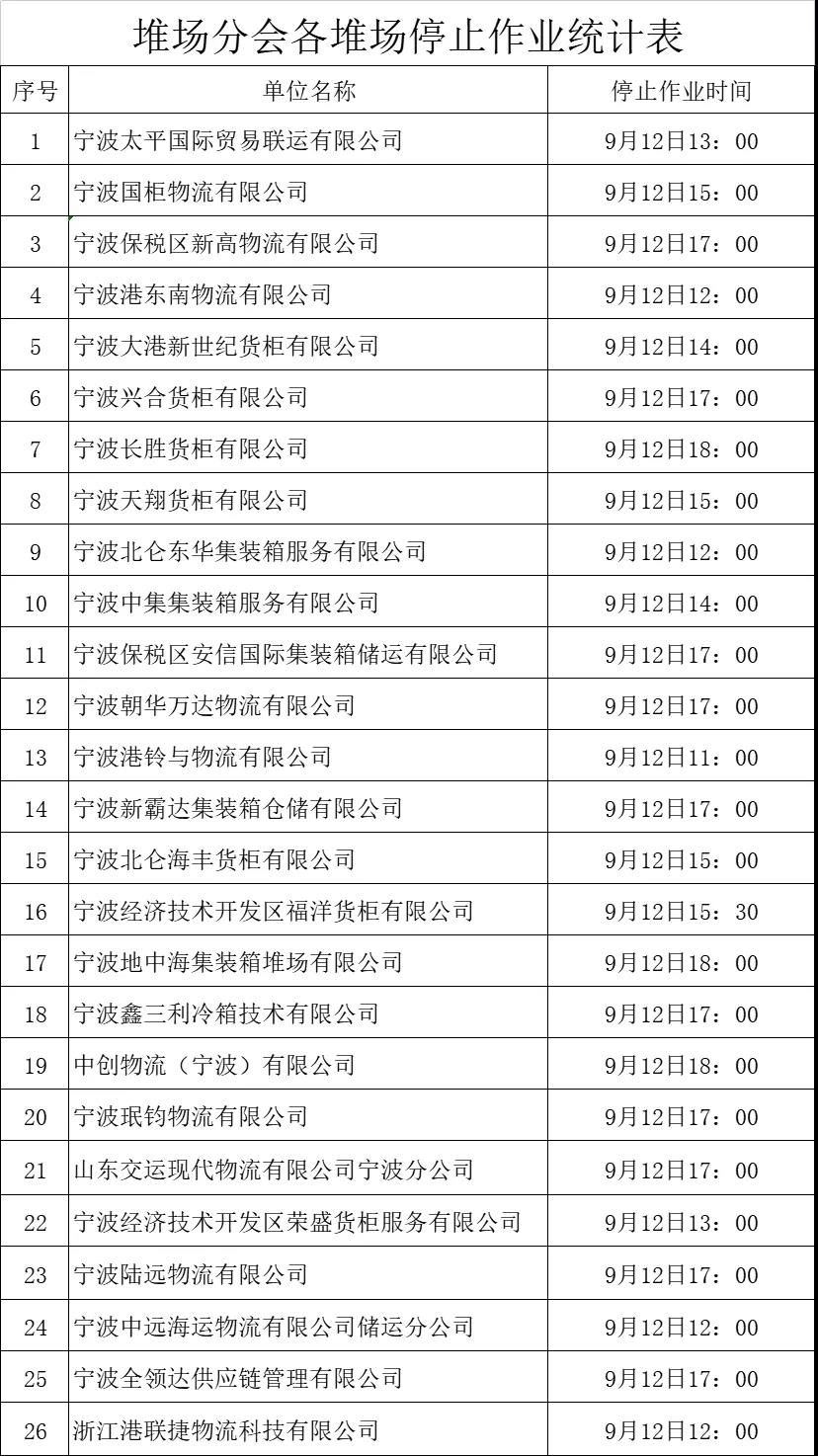 停航停運(yùn)！臺(tái)風(fēng)“燦都”逼近江浙滬，寧波上海港各碼頭堆場(chǎng)宣布暫停進(jìn)提箱作業(yè)