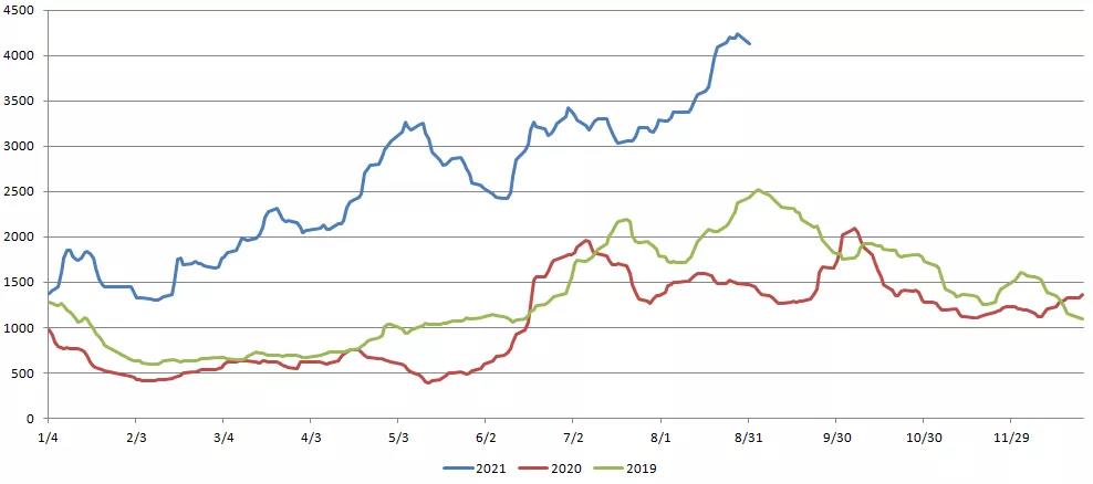 三大主力船型運(yùn)輸市場(chǎng)前瞻