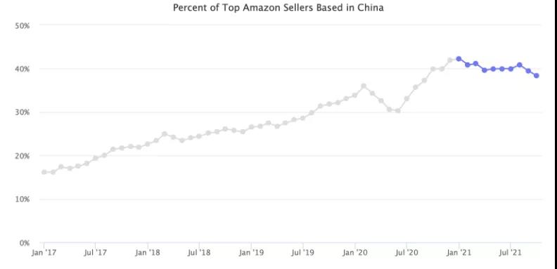 被封180+店鋪，凍結(jié)1.4億貨款，但深圳大賣卷土重來(lái)只是一瞬間？