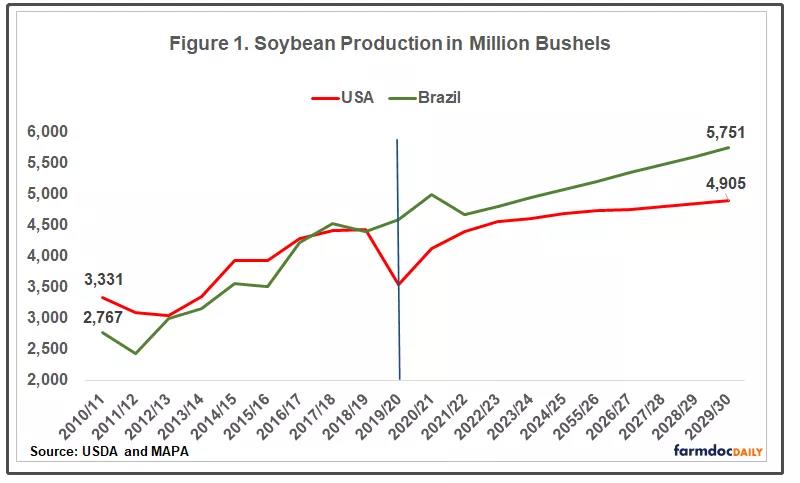 中國取消13.2萬噸美國大豆訂單：擔(dān)心船運(yùn)延誤