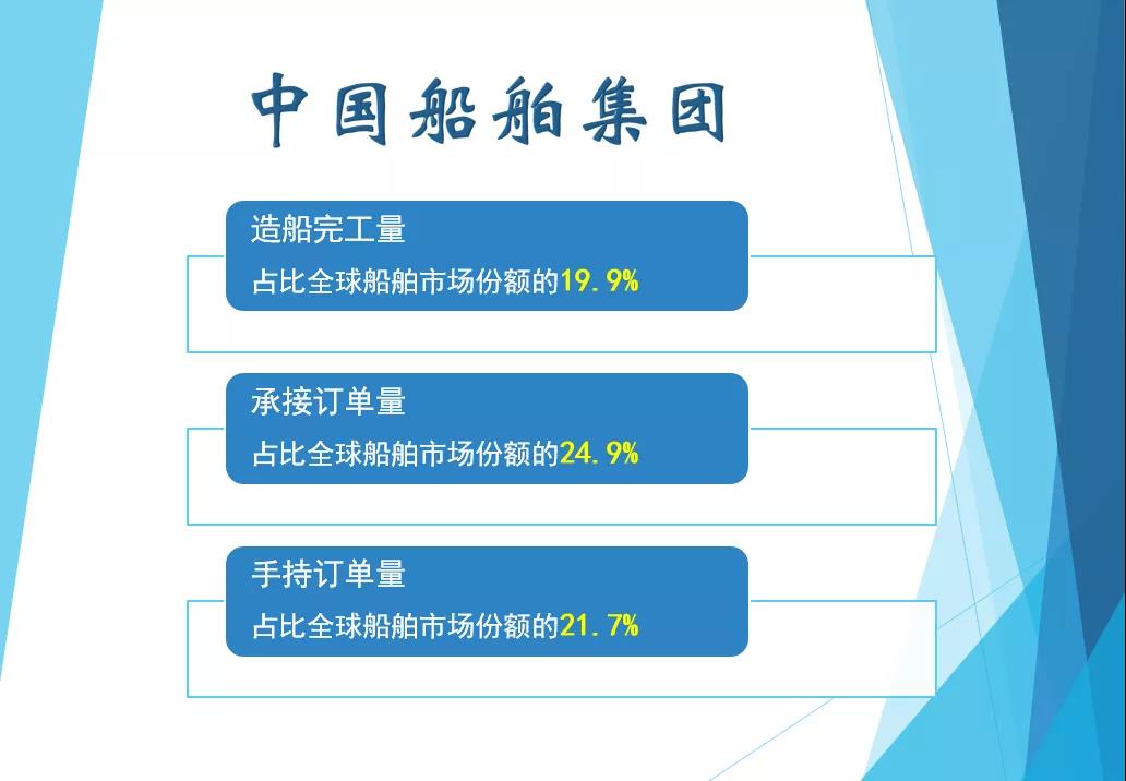 訂單破1000億！穩(wěn)居全球第一！中國(guó)船舶集團(tuán)提前4個(gè)月完成接單目標(biāo)