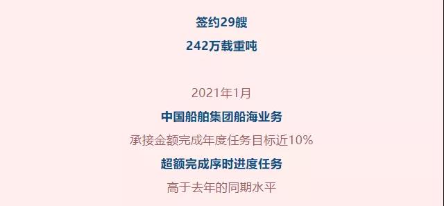 訂單破1000億！穩(wěn)居全球第一！中國(guó)船舶集團(tuán)提前4個(gè)月完成接單目標(biāo)