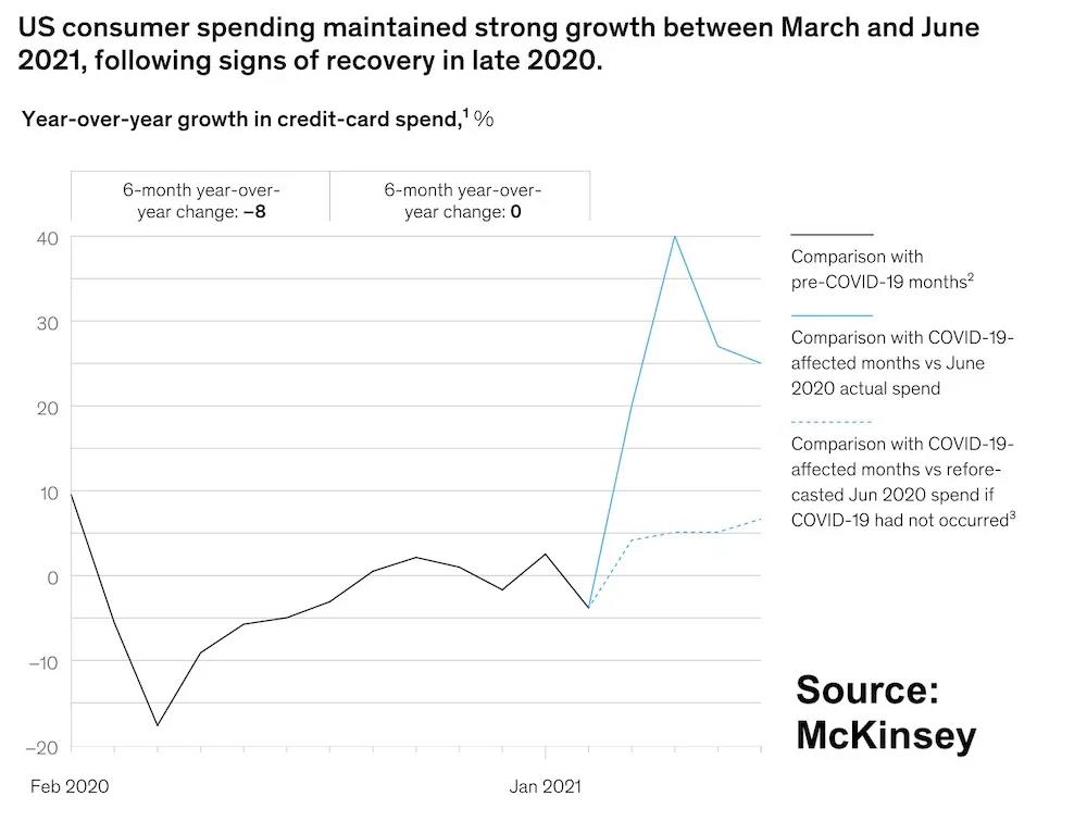 擁堵惡化！有船只等待泊位近3周！排隊等待卸貨的船只達61艘！