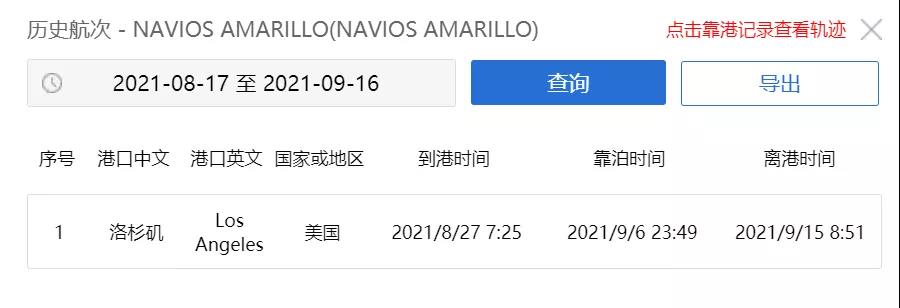 6天卸不完1774TEU的船，問題出在哪？