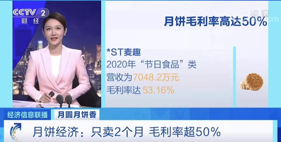 賣爆了！月餅出口貨值暴增近100%！只賣2個(gè)月，毛利率超50%！