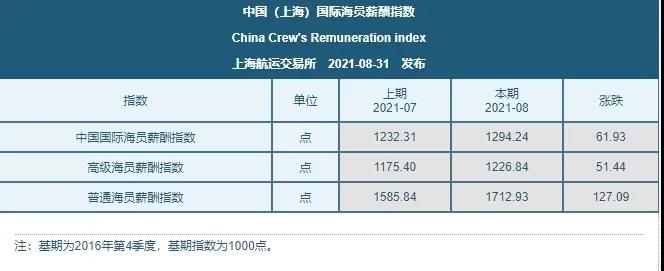 '恐失寵！中國船員新加坡?lián)Q班'卡殼',