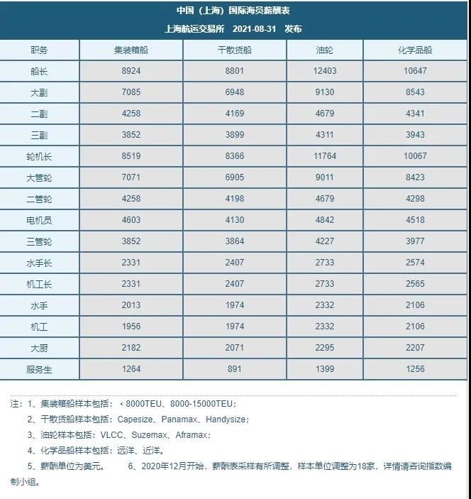 '恐失寵！中國船員新加坡?lián)Q班'卡殼',