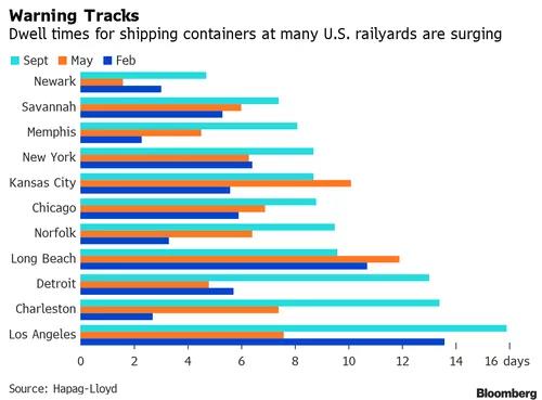 航運(yùn)危機(jī)持續(xù)加??！美國(guó)長(zhǎng)灘港實(shí)施24小時(shí)運(yùn)營(yíng)，洛杉磯港拒絕……
