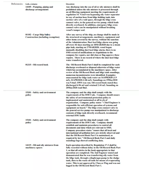 罰了！兩次偷排油污，兩次糊弄PSC！...“公司+輪機(jī)長(zhǎng)”被一箭雙雕