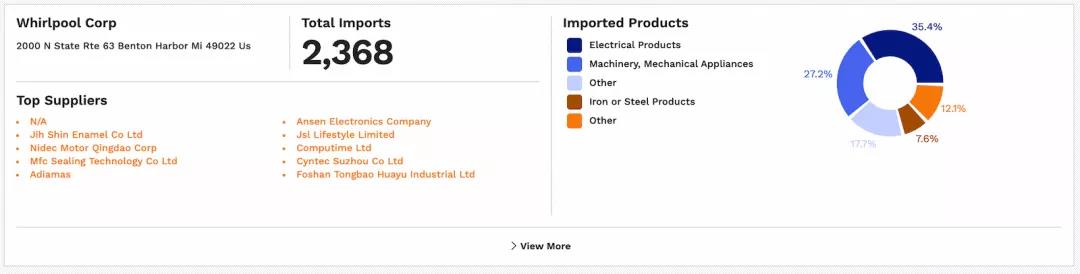 中國制造占美國總進口貨量42%！還有630萬批貨物在路上
