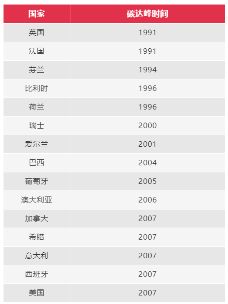有關限電減產(chǎn)，這些知識點與外貿人息息相關！