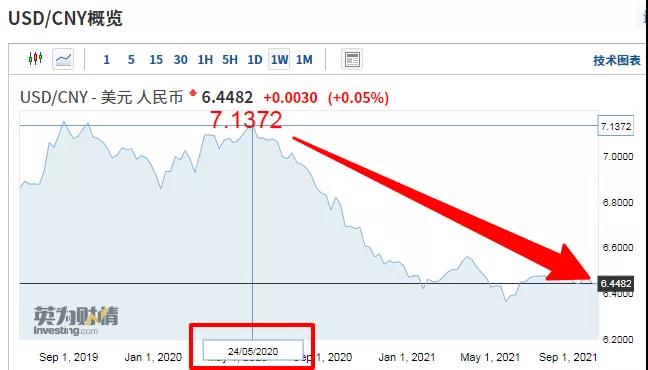 歐元匯率一瀉千里！做歐洲市場的外貿(mào)人，結(jié)匯了嗎？