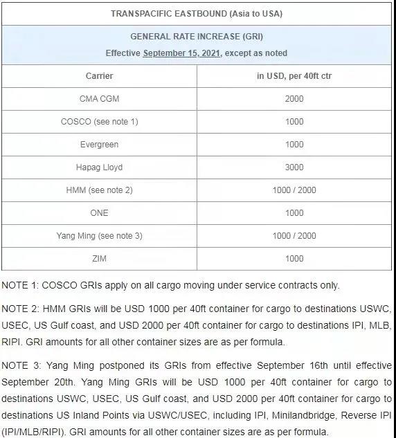 過(guò)幾天，海運(yùn)費(fèi)又要漲了！
