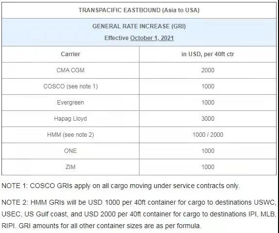 過(guò)幾天，海運(yùn)費(fèi)又要漲了！