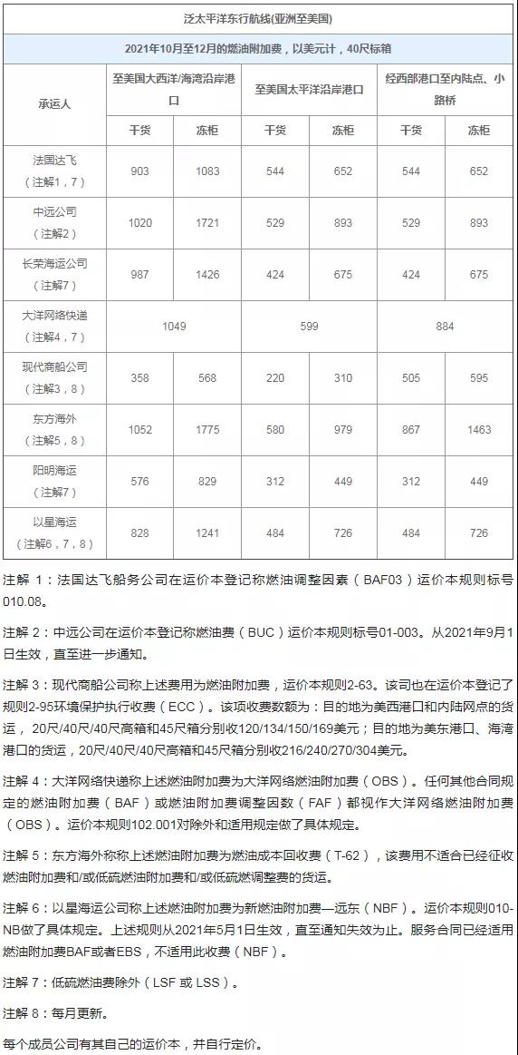 10月起，這些外貿(mào)新規(guī)正式實(shí)施！
