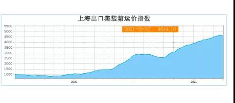 塞港！憑空占用全球12.5％的運(yùn)能！比達(dá)飛全部運(yùn)力還多