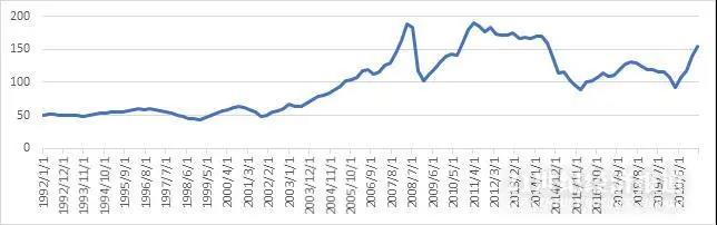 全球能源危機再現，通貨膨脹能持續(xù)多久?